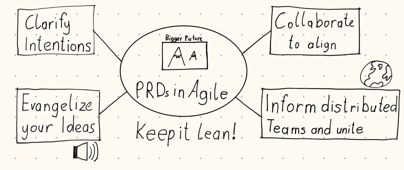 Beneftis for PRDs drawing