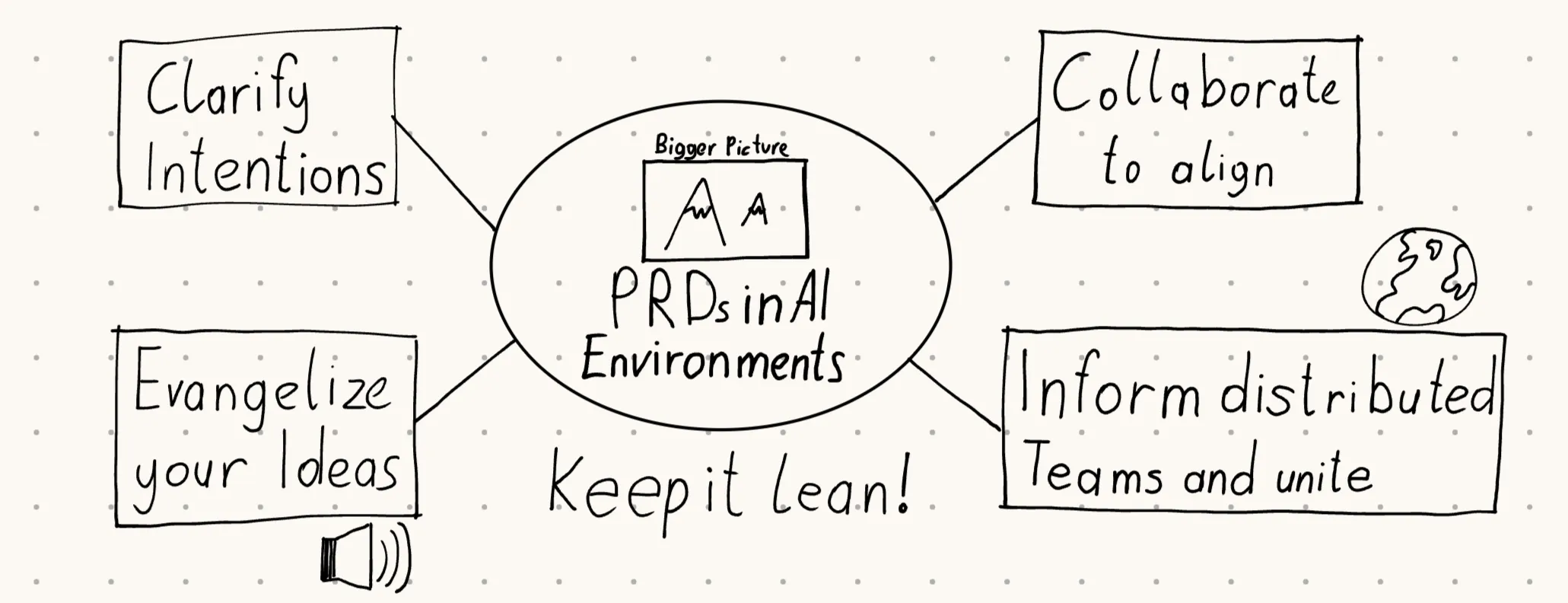 Beneftis for PRDs drawing