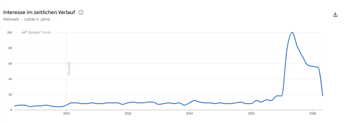 Google Trends for Product requirements document